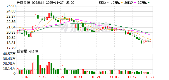 沃特股份:公司研发投入占营业收入比例超过6%