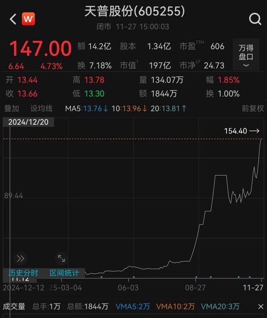 10倍牛股天普股份停牌核查！