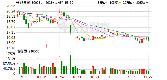 光线传媒：公司在推进中的动画项目类型多元、数量丰富