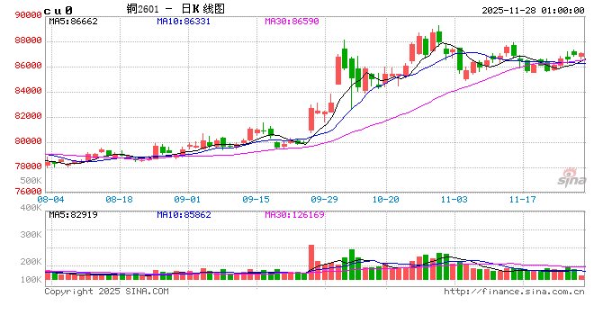 高位“狂飙”！量价齐涨！原因找到了……