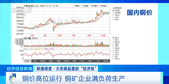 高位“狂飙”！量价齐涨！原因找到了……