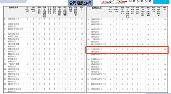 一线调查：宏福苑大修工程始末