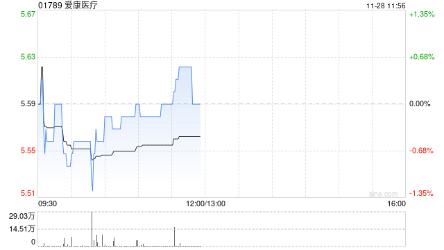 信达证券:首予爱康医疗“买入”评级 “国内+海外”双轮驱动成长