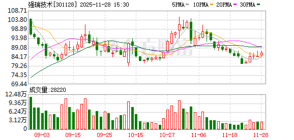 强瑞技术：公司部分治具、散热产品系向芯片厂商供应