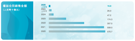 碧桂园：跨过千亿债关，二次创业待破局