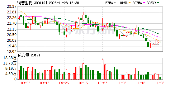 瑞普生物：董事会换届选举