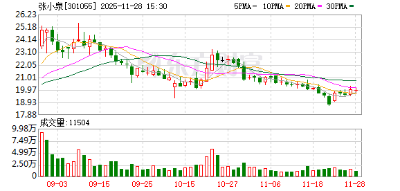 财说| 业绩三连跌、“掏空式”分红，百年老字号张小泉频引争议
