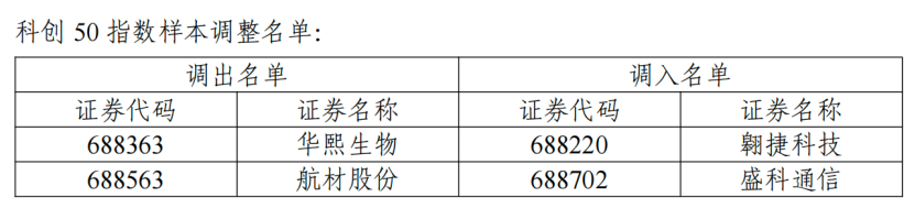 A股指数重大调整！涉及胜宏科技、中际旭创等