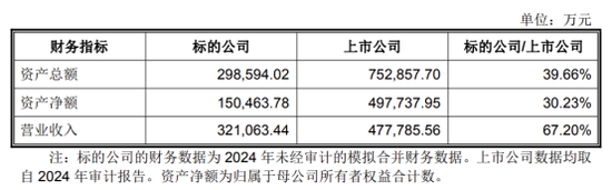 002611,拟7.74亿欧元出售资产