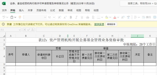 全部撤回！券商资管申请公募牌照，排队队伍清零！