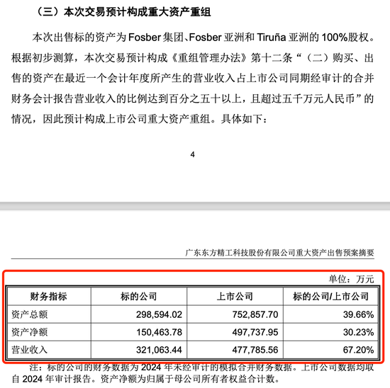 重大资产重组！A股大牛股东方精工突发公告！