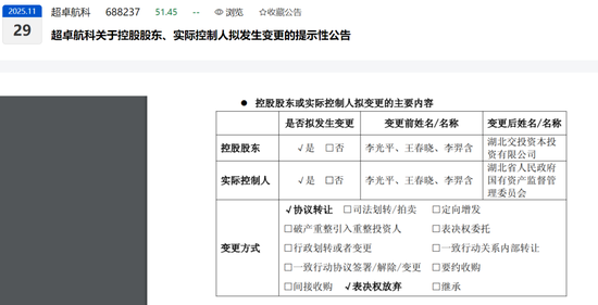 折价率约20%!湖北国资拟入主688237