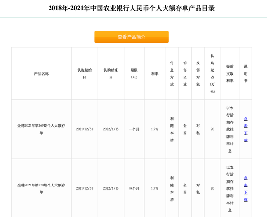 六大国有行停售5年期大额存单，长期限存款产品密集调整