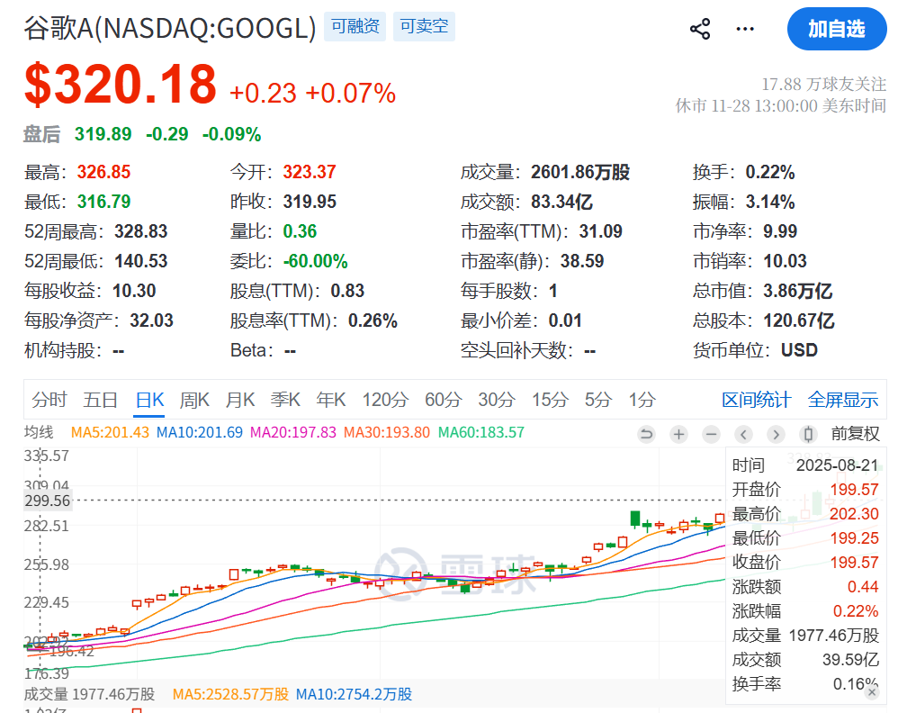 谷歌联合创始人捐了77亿股票