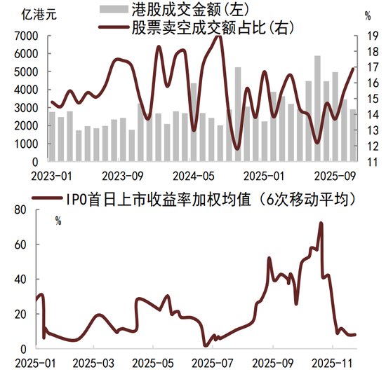 债市扰动因素逐步缓解，利率下行等待触发信号