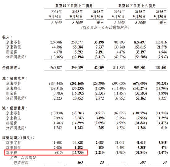 百亿利润没了,外卖大战的残酷账本