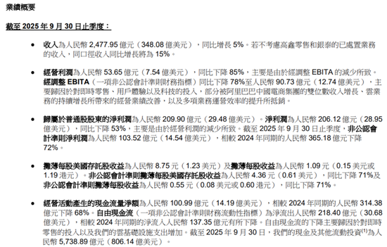 百亿利润没了,外卖大战的残酷账本