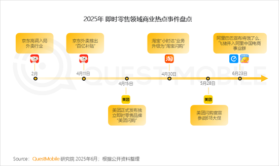 百亿利润没了,外卖大战的残酷账本