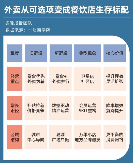 百亿利润没了,外卖大战的残酷账本