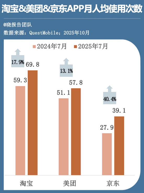 百亿利润没了,外卖大战的残酷账本