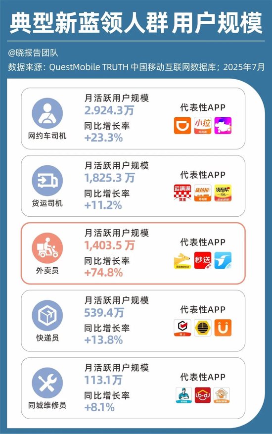 百亿利润没了,外卖大战的残酷账本