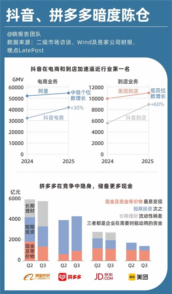 百亿利润没了,外卖大战的残酷账本