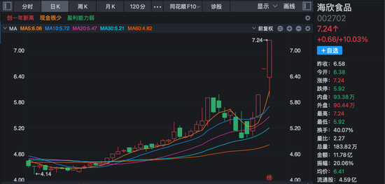 这家公司火了！斩获超1亿美元订单，168家机构火速调研！股价“一”字涨停！