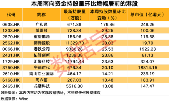 业绩爆棚，南向资金连续加仓科技巨头