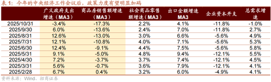 招商策略：跨年行情，蓝筹启动