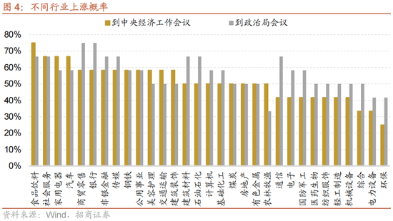 招商策略：跨年行情，蓝筹启动