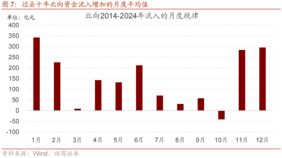 招商策略：跨年行情，蓝筹启动