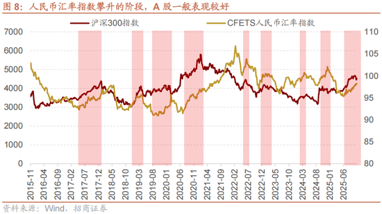 招商策略：跨年行情，蓝筹启动