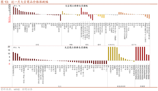 招商策略：跨年行情，蓝筹启动