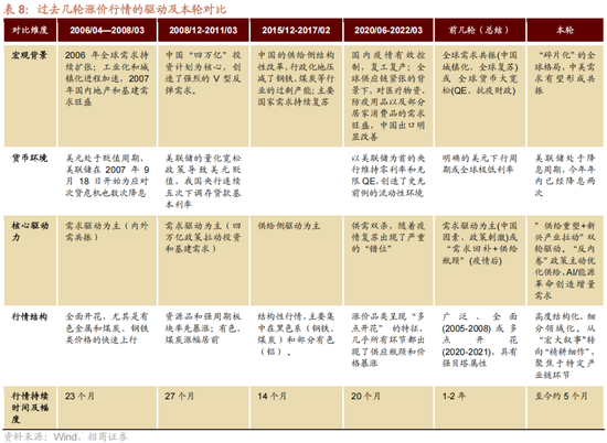 招商策略：跨年行情，蓝筹启动
