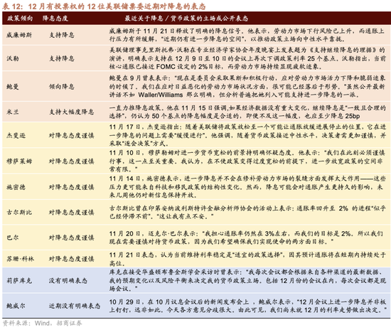 招商策略：跨年行情，蓝筹启动