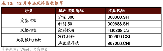 招商策略：跨年行情，蓝筹启动
