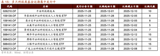 招商策略：跨年行情，蓝筹启动
