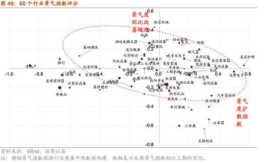 招商策略：跨年行情，蓝筹启动