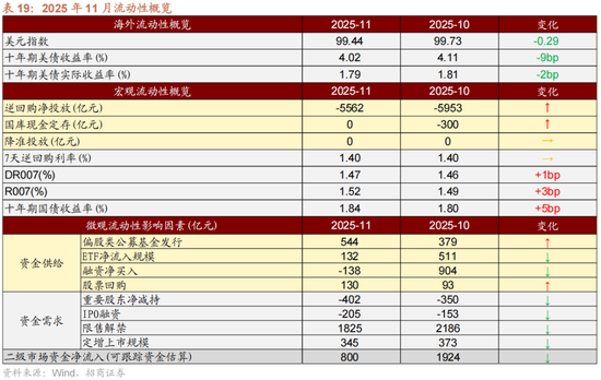招商策略：跨年行情，蓝筹启动