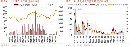 招商策略：跨年行情，蓝筹启动