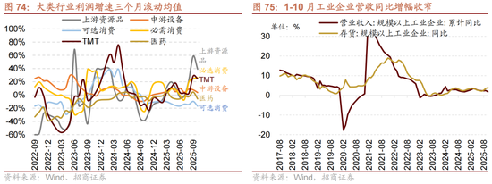 招商策略：跨年行情，蓝筹启动
