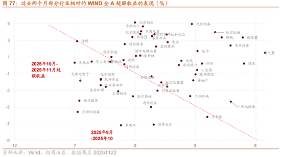 招商策略：跨年行情，蓝筹启动