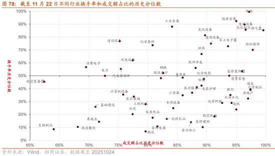 招商策略：跨年行情，蓝筹启动