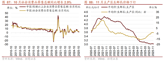 招商策略：跨年行情，蓝筹启动
