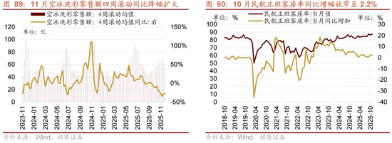 招商策略：跨年行情，蓝筹启动