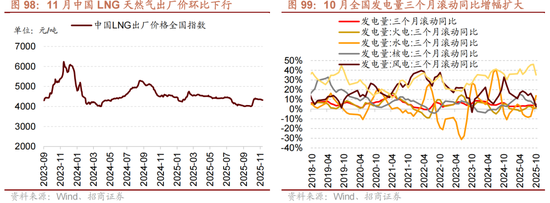 招商策略：跨年行情，蓝筹启动