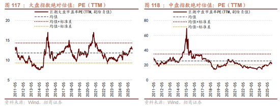 招商策略：跨年行情，蓝筹启动