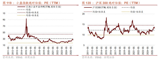 招商策略：跨年行情，蓝筹启动