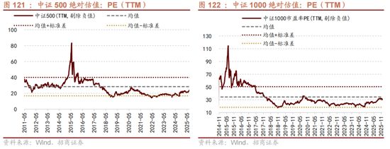 招商策略：跨年行情，蓝筹启动