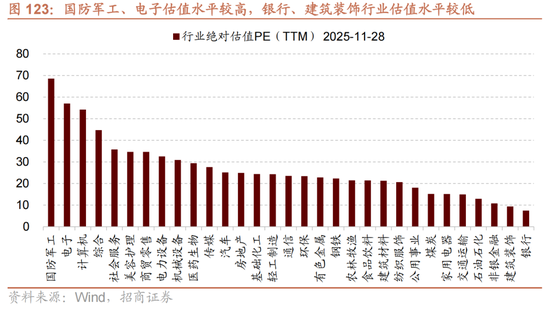 招商策略：跨年行情，蓝筹启动